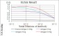 ANXA5 Antibody