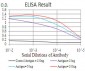 GLI1 Antibody