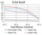 SALL4 Antibody