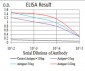 SK2 Antibody