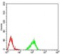 HIST2H4A(20Me3) Antibody