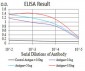 HIST2H3C(27Ac) Antibody