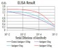 mTOR Antibody