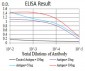 Rab5a Antibody