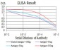 ATG14L Antibody