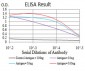 CBX5 Antibody