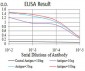 UCP2 Antibody