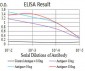 SH3GL1 Antibody