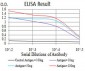 PRDM14 Antibody