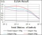 BMPR1A Antibody