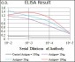 BMPR1A Antibody