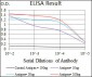 CDH5 Antibody