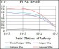 CDH5 Antibody