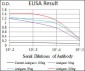 NeuroD Antibody