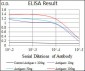 SLC27A5 Antibody