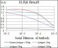 SLC27A5 Antibody