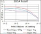 CBX8 Antibody