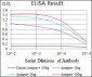 PDE1B Antibody