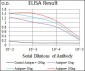 PDE1B Antibody