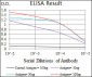 GUCY1A3 Antibody