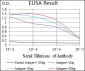 CK5 Antibody