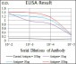 CK5 Antibody