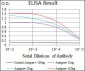 WHSC2 Antibody