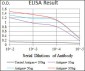 CD33 Antibody