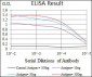 PAX3 Antibody