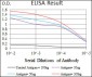 TP53BP1 Antibody