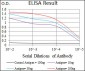 ITGA2B Antibody