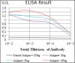 ITGA2B Antibody