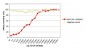 Functional APRIL (mouse) Antibody, mAb (recombinant) (blocking)