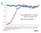 Functional Angiopoietin-2 (human) Antibody, mAb (recombinant) (blocking)