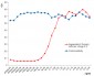 Functional Angiopoietin-2  Antibody, mAb (recombinant) (blocking)