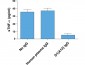 Functional ADAM17 (human) Antibody, mAb (recombinant) (blocking) (preservative free)