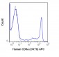 APC Anti-Human CD8a (OKT8) Antibody