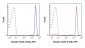 APC Anti-Human CD45 (HI30) Antibody