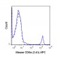APC Anti-Mouse CD8a (2.43) Antibody
