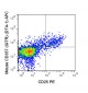 APC Anti-Mouse CD357 (GITR) (DTA-1) Antibody