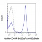 Biotin Anti-Human/Mouse CD45R (B220) (RA3-6B2) Antibody