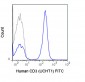 FITC Anti-Human CD3 (UCHT1) Antibody