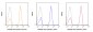 FITC Anti-Human CD3 (UCHT1) Antibody