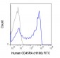 FITC Anti-Human CD45RA (HI100) Antibody