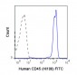 FITC Anti-Human CD45 (HI30) Antibody