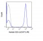 PE Anti-Human CD3  (UCHT1) Antibody