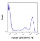 PE Anti-Human CD8a (OKT8) Antibody