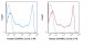PE Anti-Human CD45RO (UCHL1) Antibody