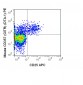 PE Anti-Mouse CD357 (GITR) (DTA-1) Antibody