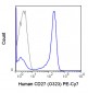 PE-Cy7 Anti-Human CD27 (O323) Antibody
